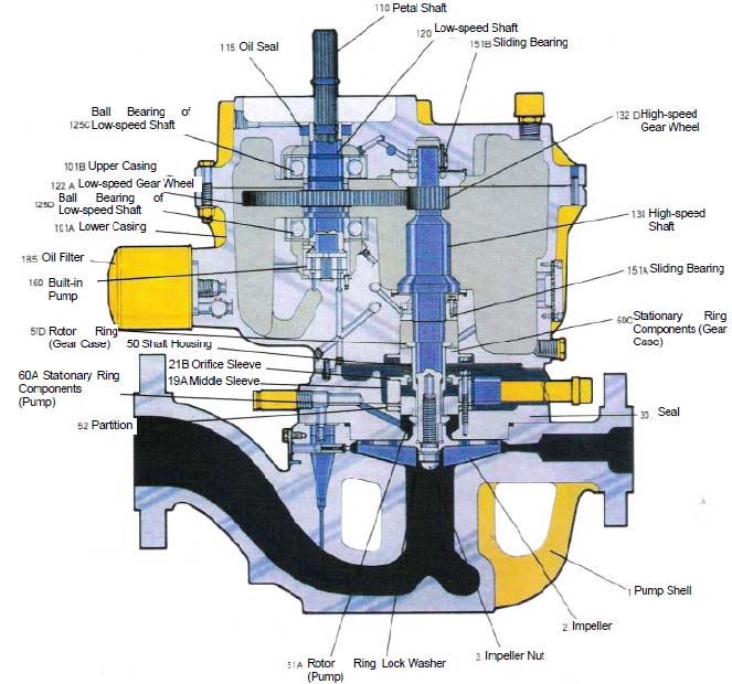 LMV-322 style High Speed Pump