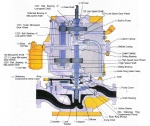 LMV-311 style High Speed Pump