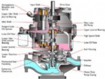 LMV-331 style High Speed Pump